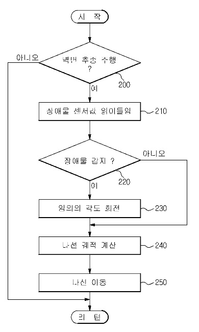 1020090111628의 도면