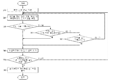 1020070117651의 도면